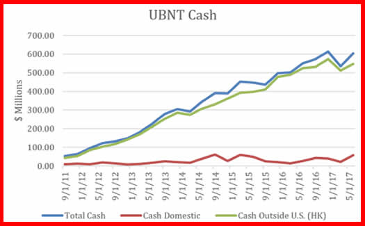 UBNTCASH