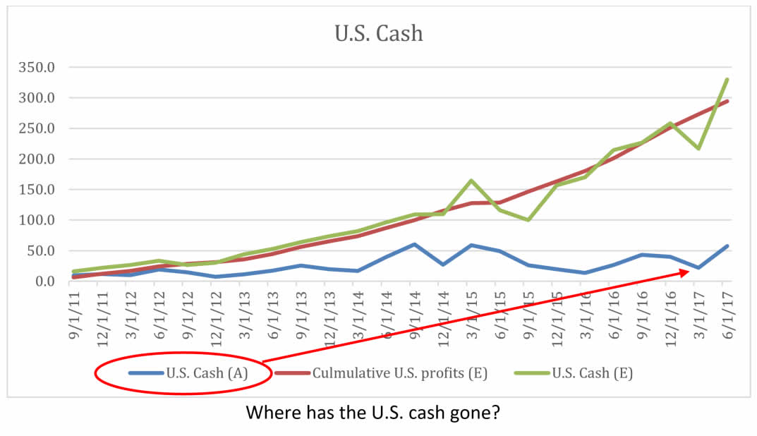 US-Cash