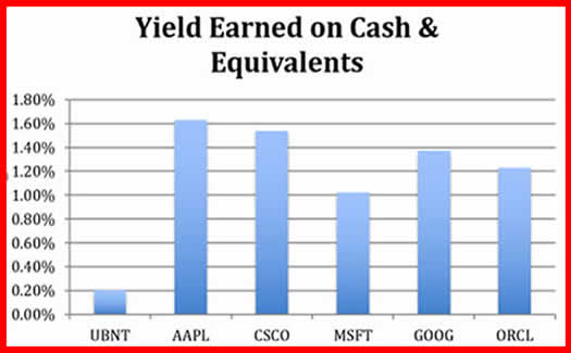 YIELD